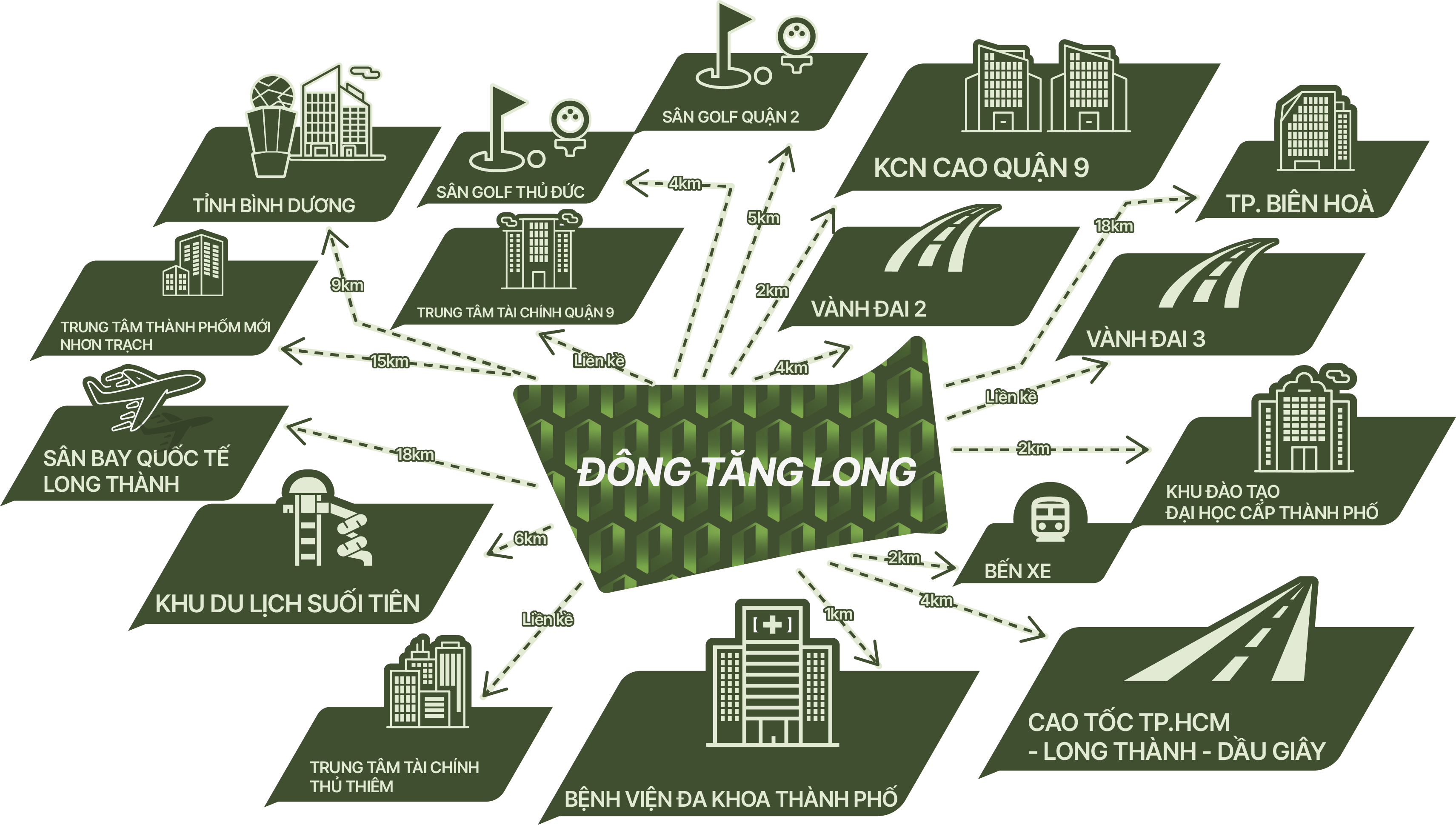 Regional Connection Diagram